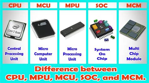 mcu meaning in electronics